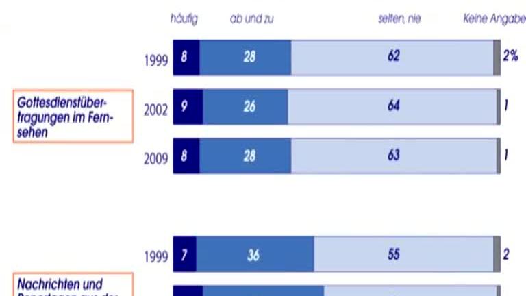 Vorstellung des MDG-Trendmonitor, Teil 2